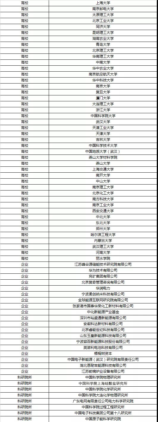 1567126174711186.jpg 參會名單.jpg